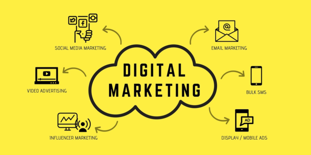 Digital Marketing Services