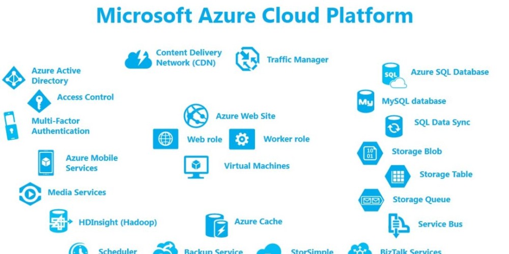 Microsoft Azure Cloud Computing Services