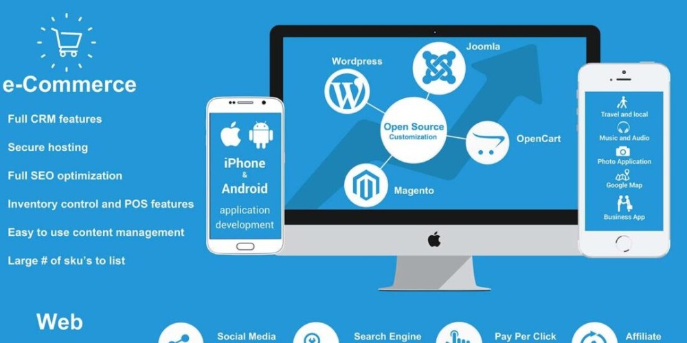 What is Ecommerce Online Shop