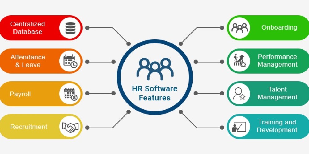 What is Human Resources (HR) software?