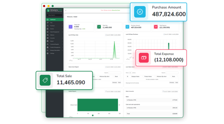 Dynamic Dashboard Developed by Againsoft