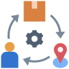 Againsoft Order Management